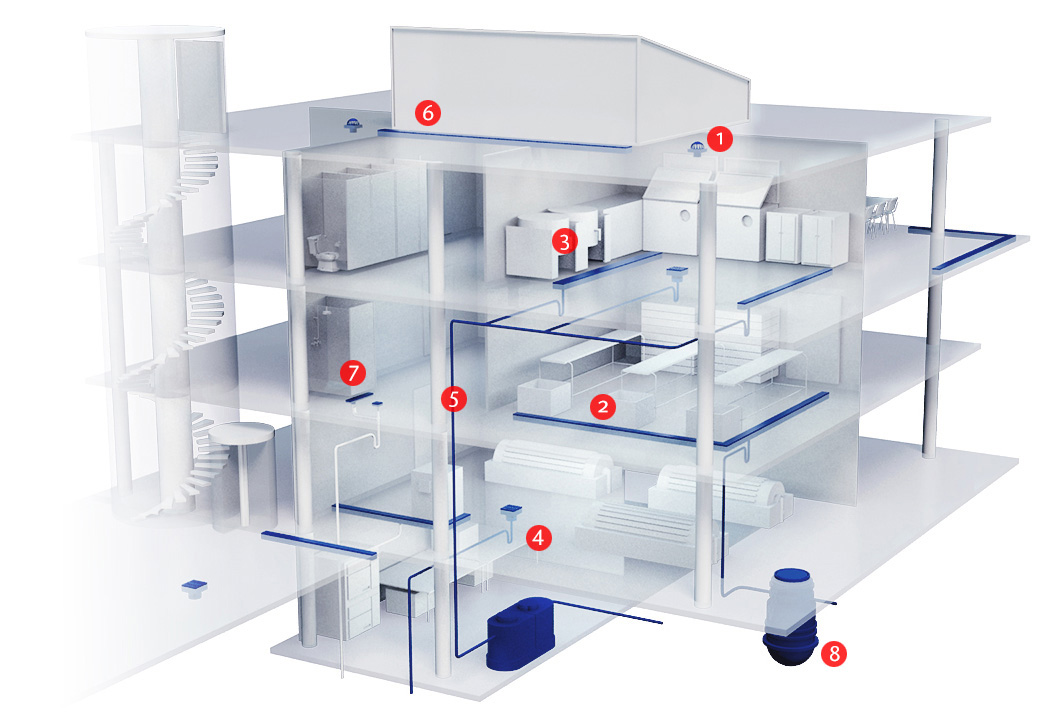 ACO's Range Of Products For Plumbing